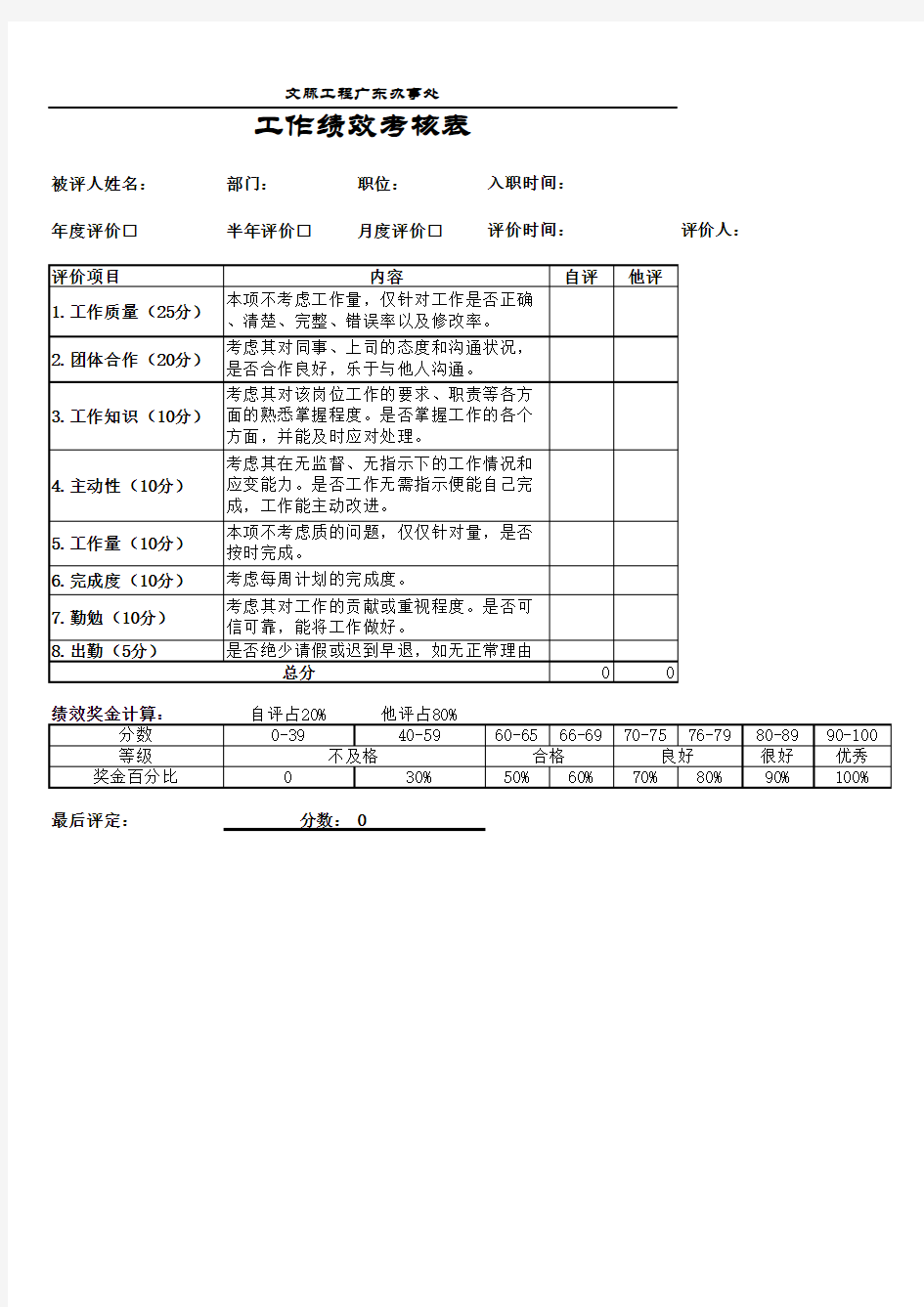 工作绩效考核表