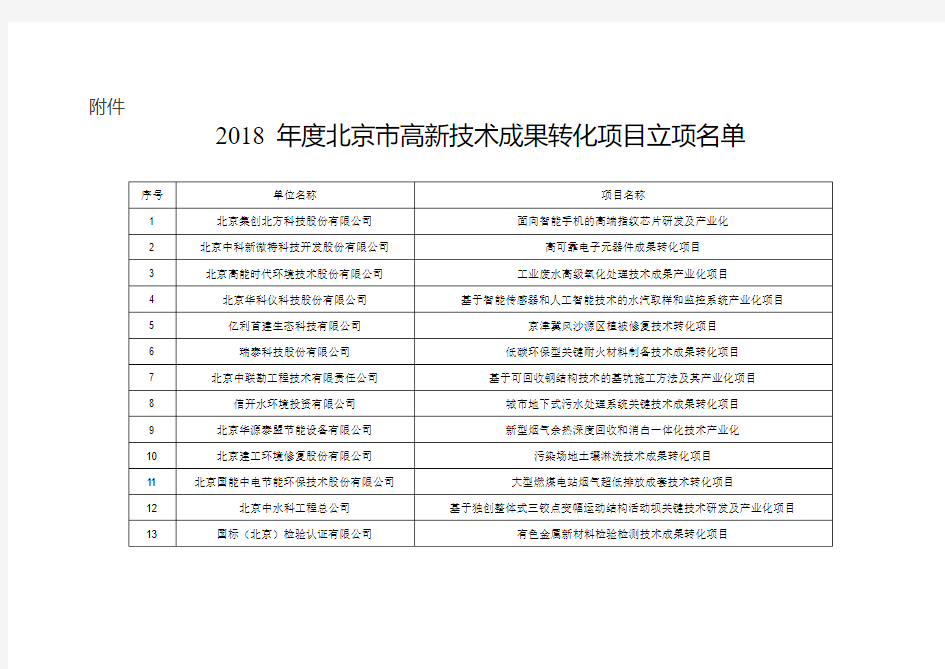 2018年度北京市高新技术成果转化项目立项名单