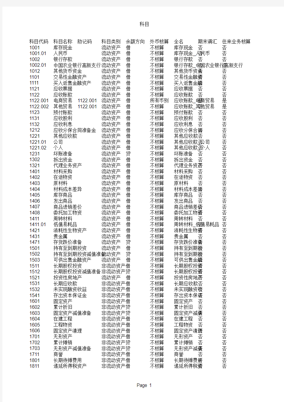 会计科目表明细