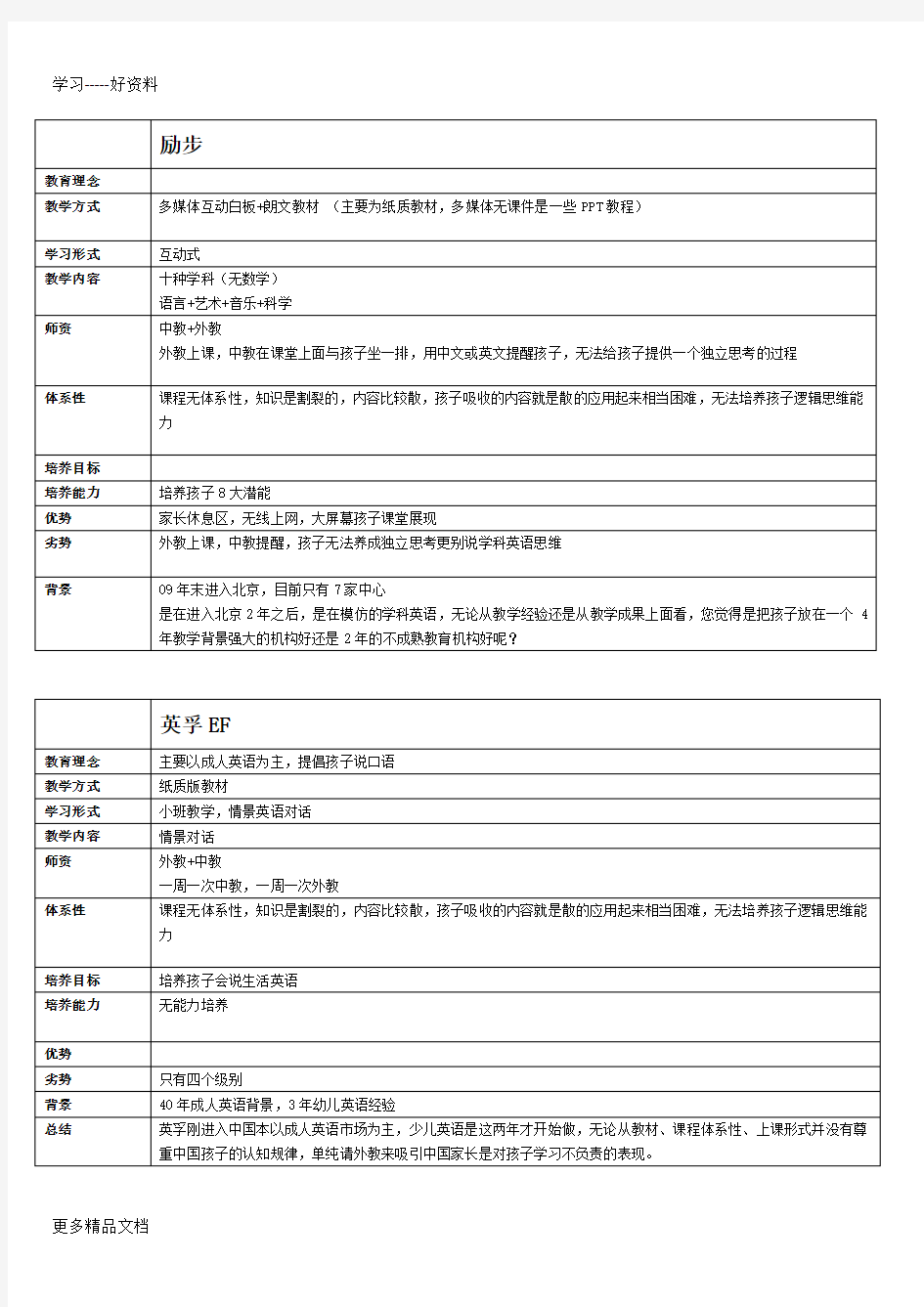 少儿英语培训机构对比总结(全)汇编