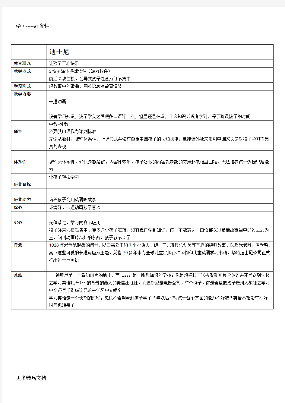 少儿英语培训机构对比总结(全)汇编