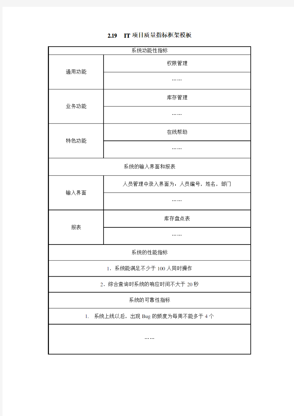 IT项目质量指标框架