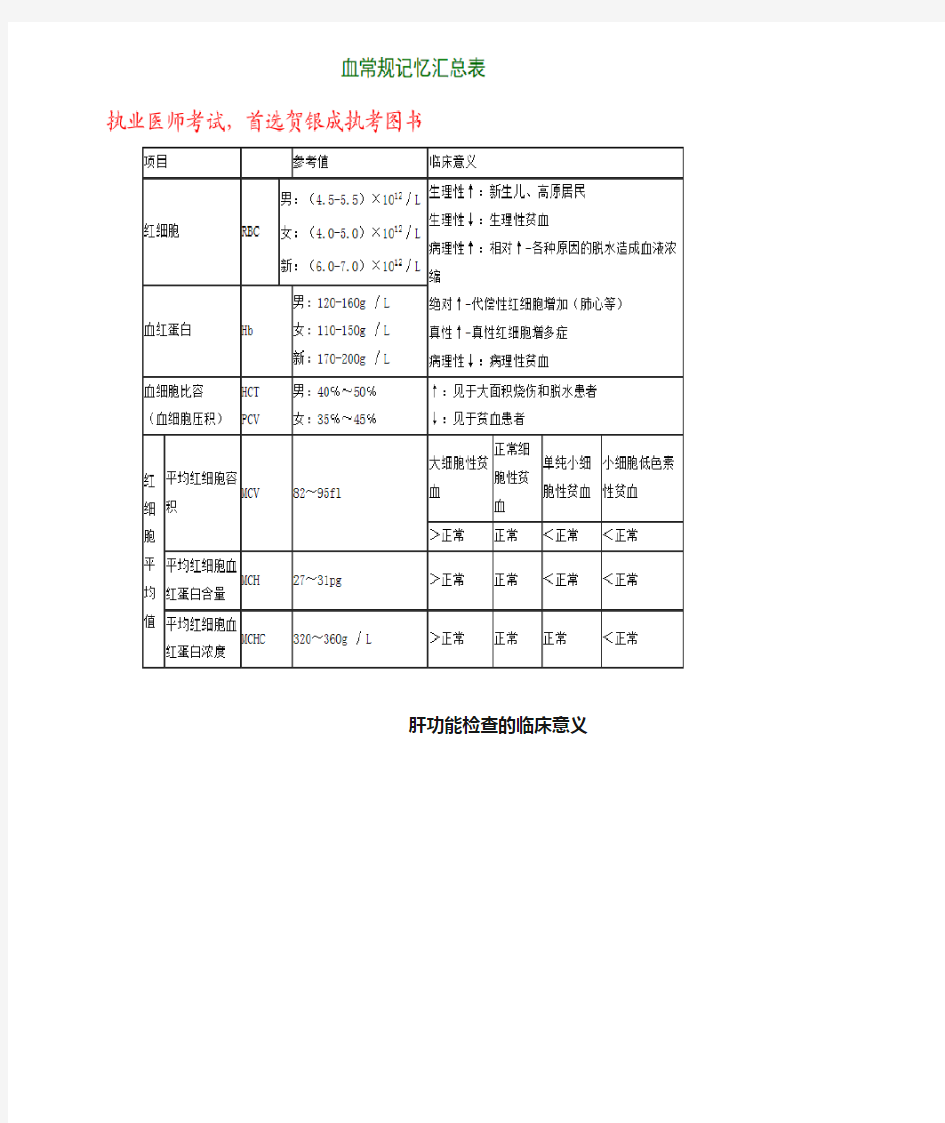 2020年常见医院化验单汇总及看懂