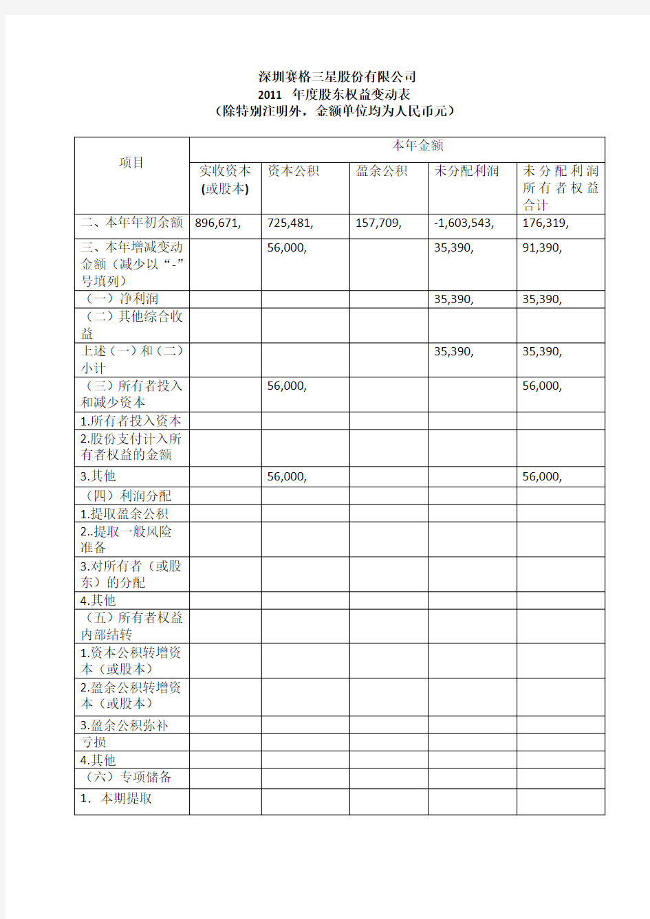 股东权益变动表分析