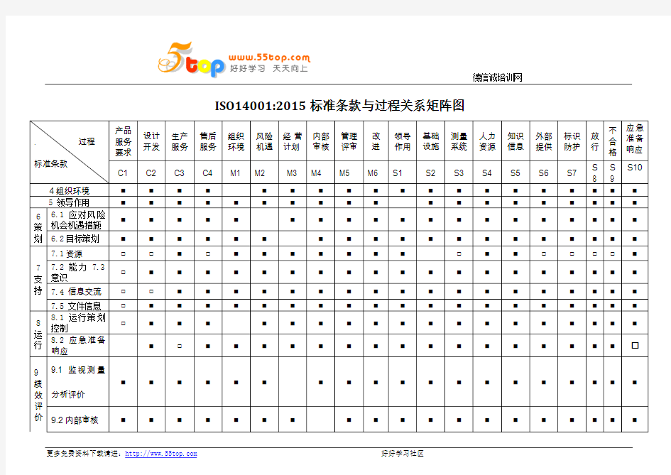 ISO14001-2015标准条款与过程关系矩阵图