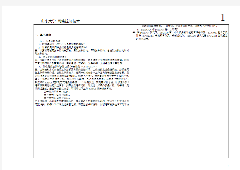 山东大学网络教育期末考试试题及答案-网络控制技术 1