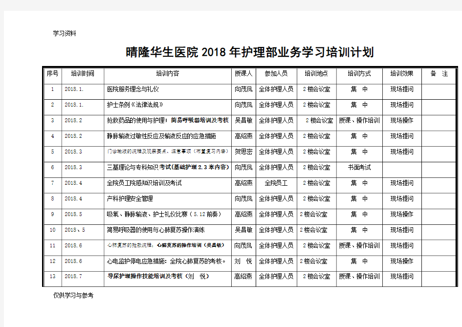 2018年护理部业务学习培训计划表资料