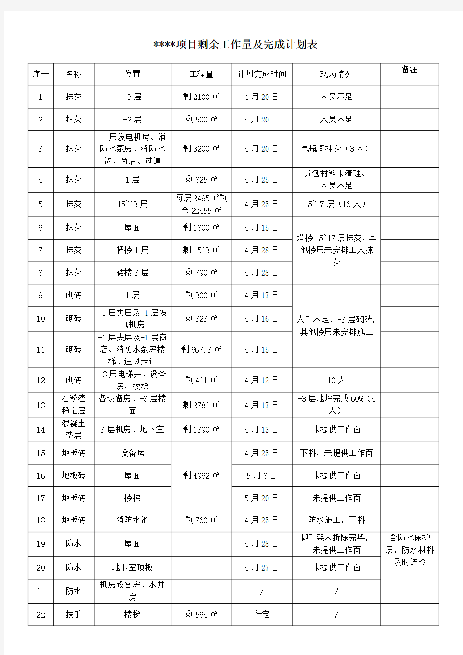 剩余工程量进度计划表2018年4月12日