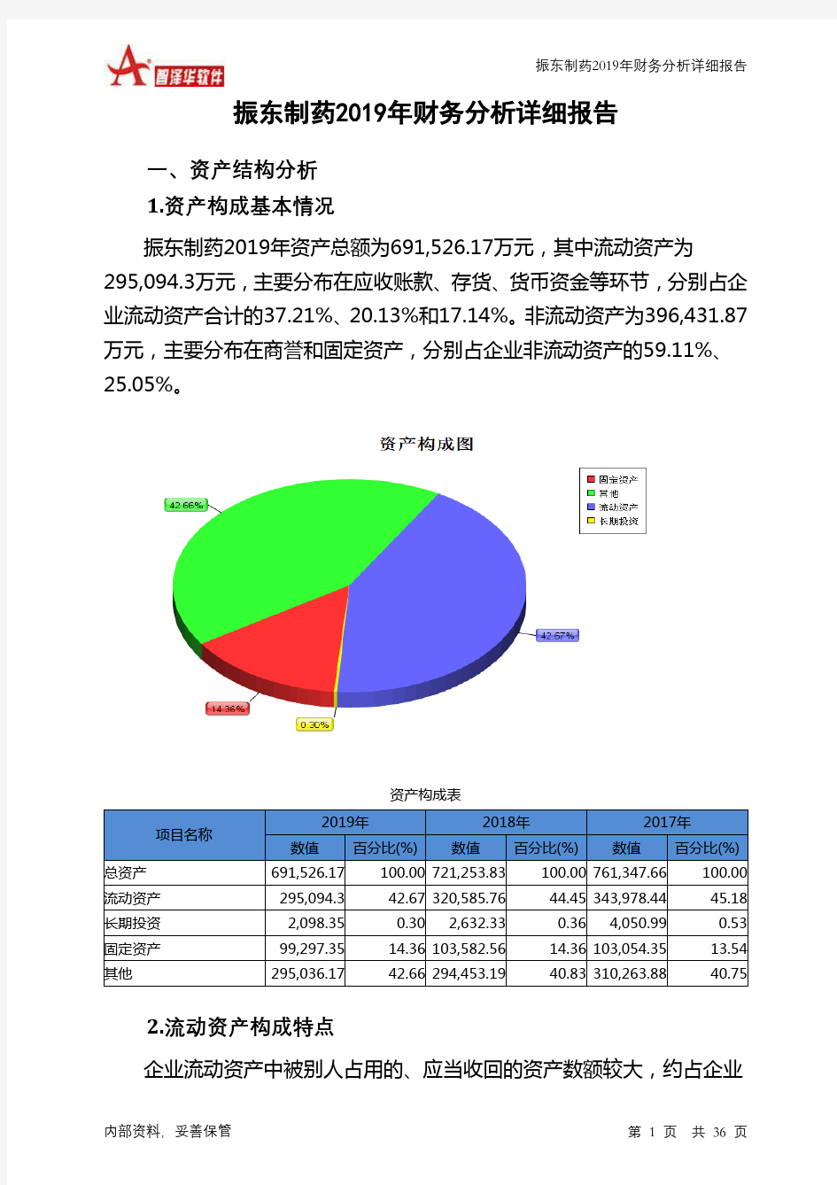 振东制药2019年财务分析详细报告