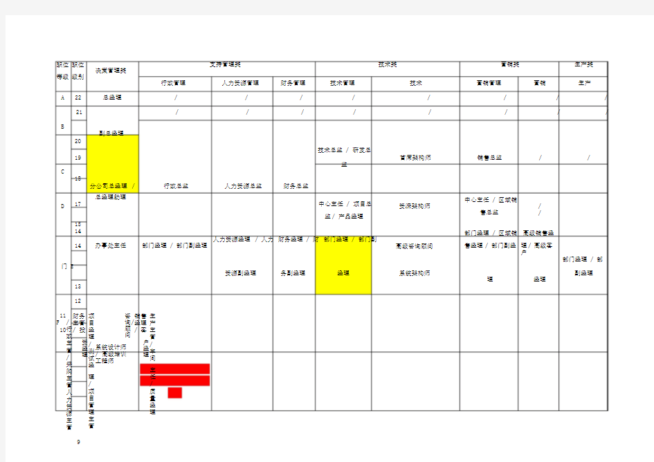 公司职等职级表文件.doc