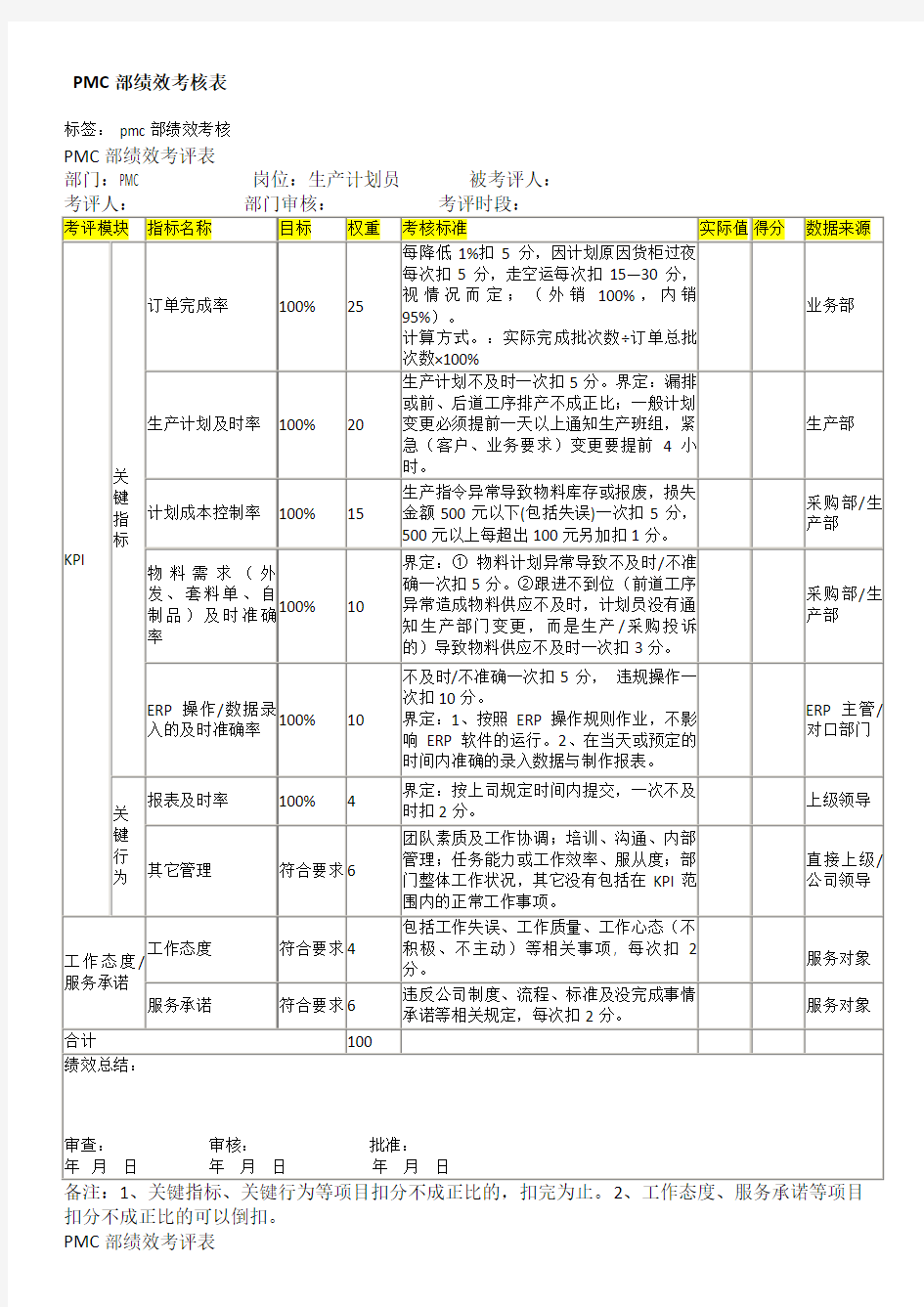 PMC部绩效考核方案