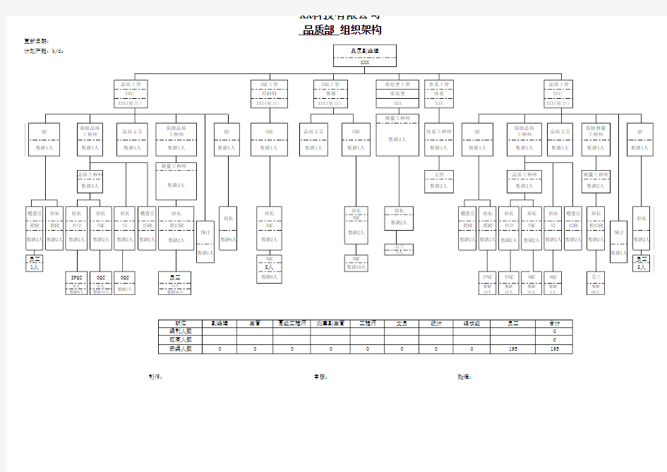 品质部组织架构图模板