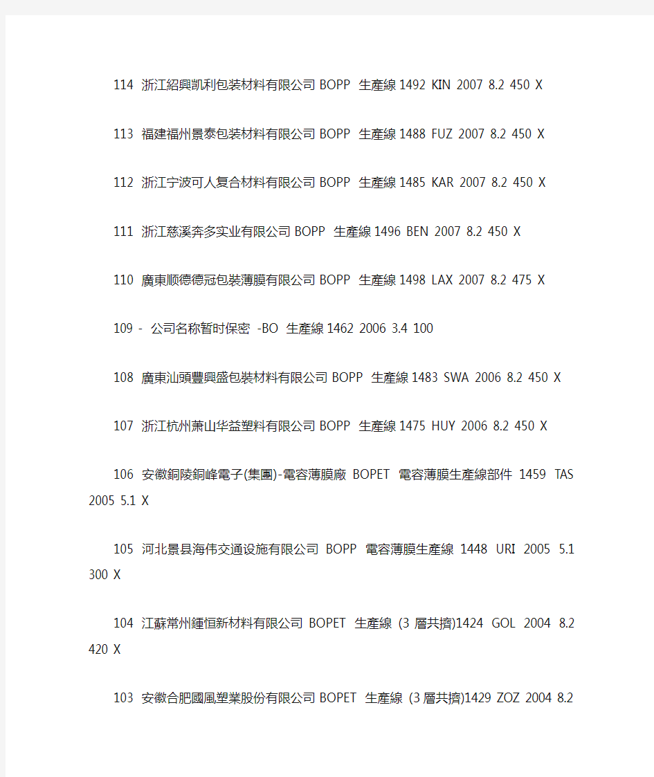 布鲁克纳公司在中国的双向拉伸薄膜生产线的客户名单