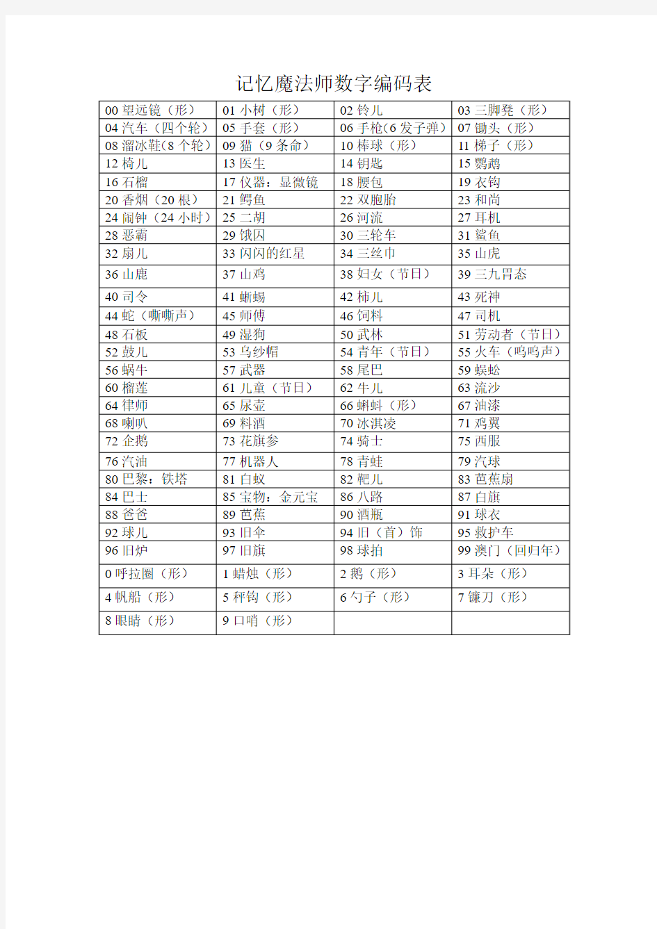 记忆魔法师数字编码表原理