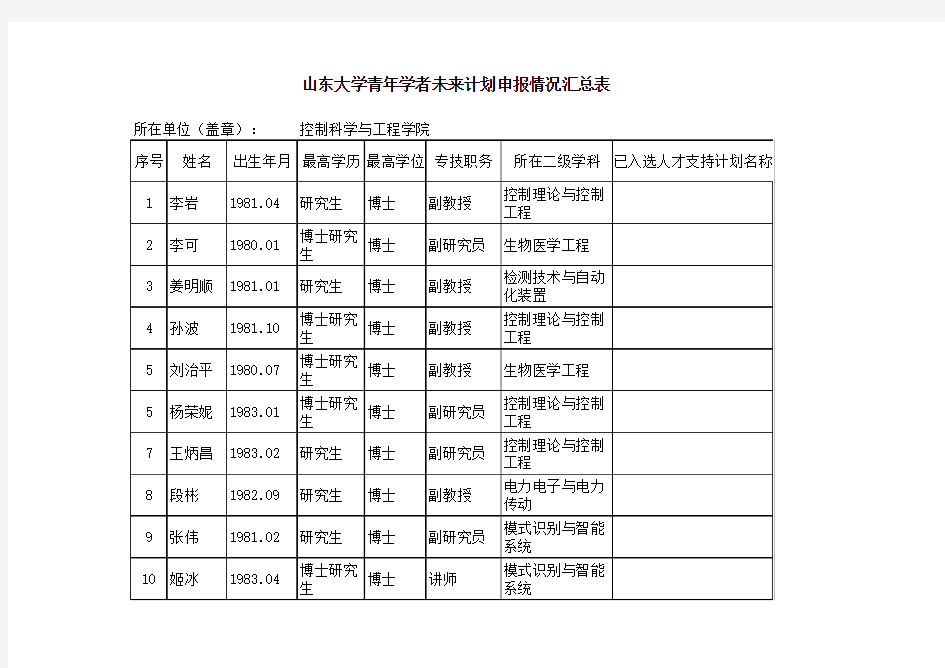 山东大学青年学者未来计划申报情况汇总表-控制学院--按序号排序xls