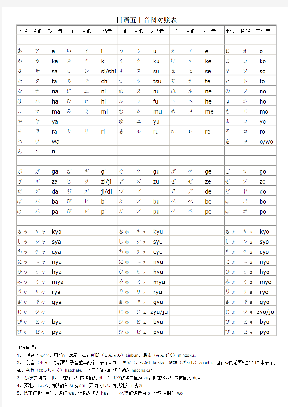 日语五十音图对照表