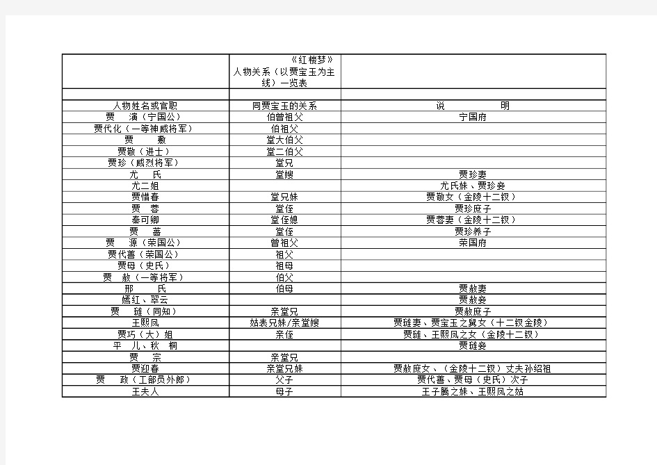 《红楼梦》人物关系一览表