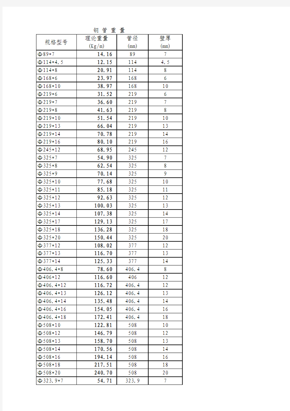 钢管理论重量表