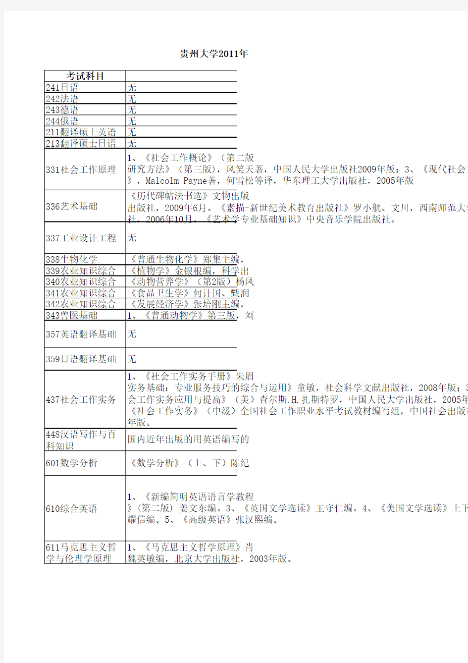 考研资料2