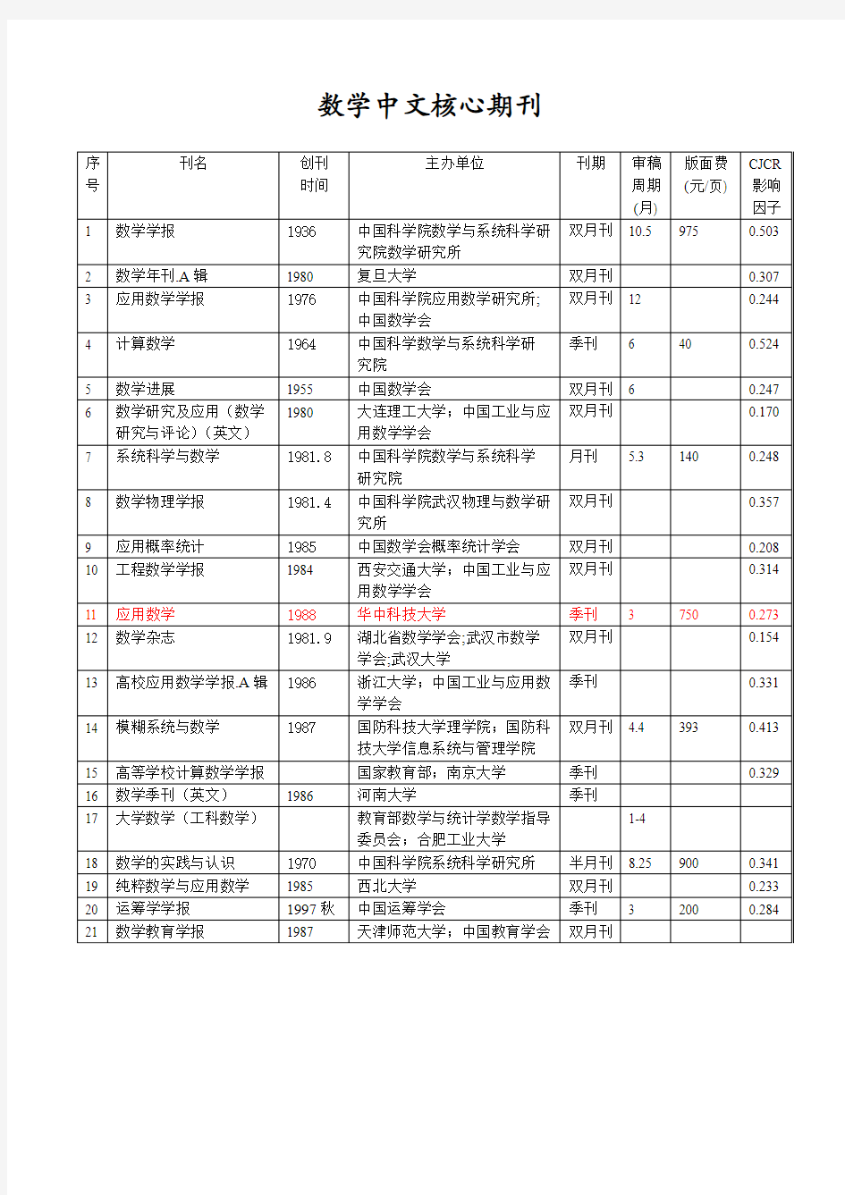 数学中文核心期刊