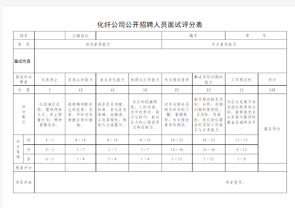 公开招聘人员面试评分表