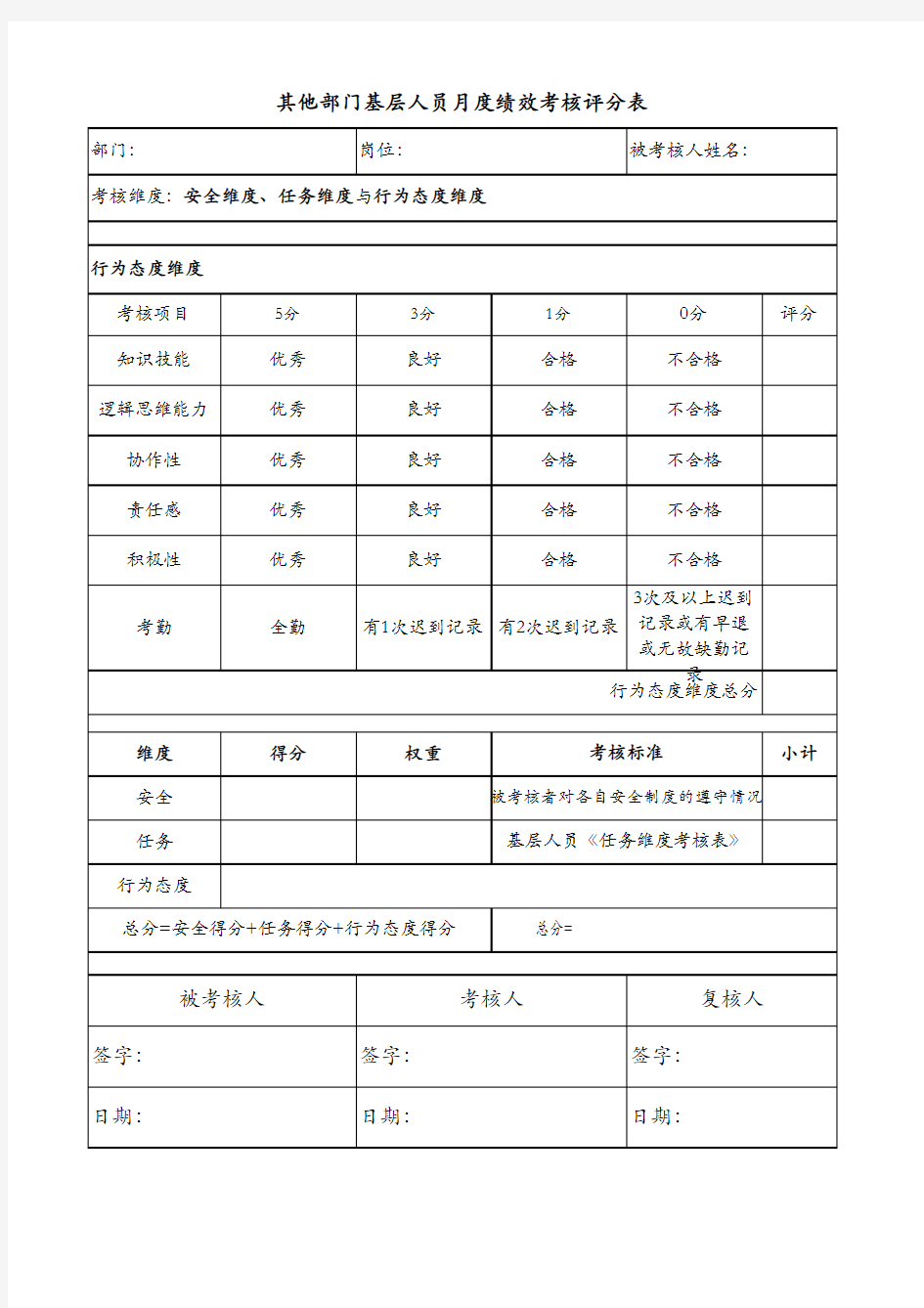 各层级人员绩效考核评分表(含态度维度)