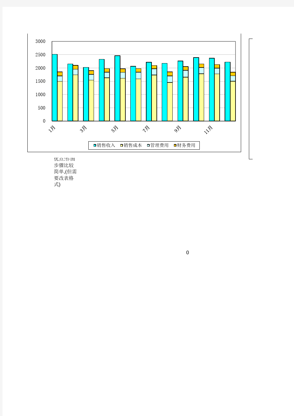 多列堆积图常用方法和步骤介绍