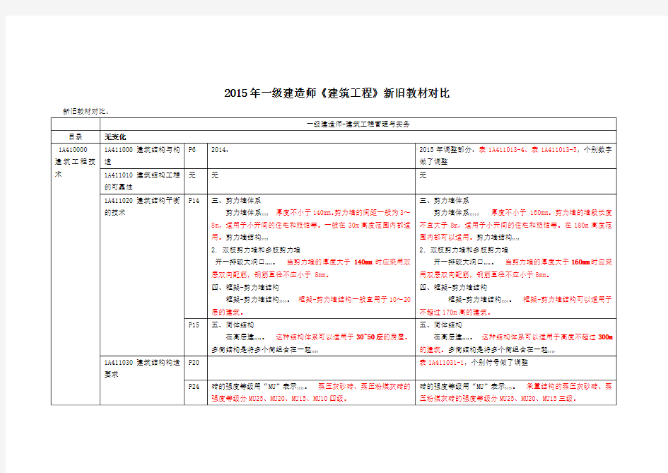 2015年一级建造师-《建筑工程管理与实务》-新旧教材对比.doc