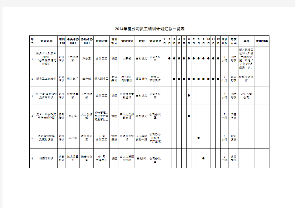 2014年度公司员工培训计划表