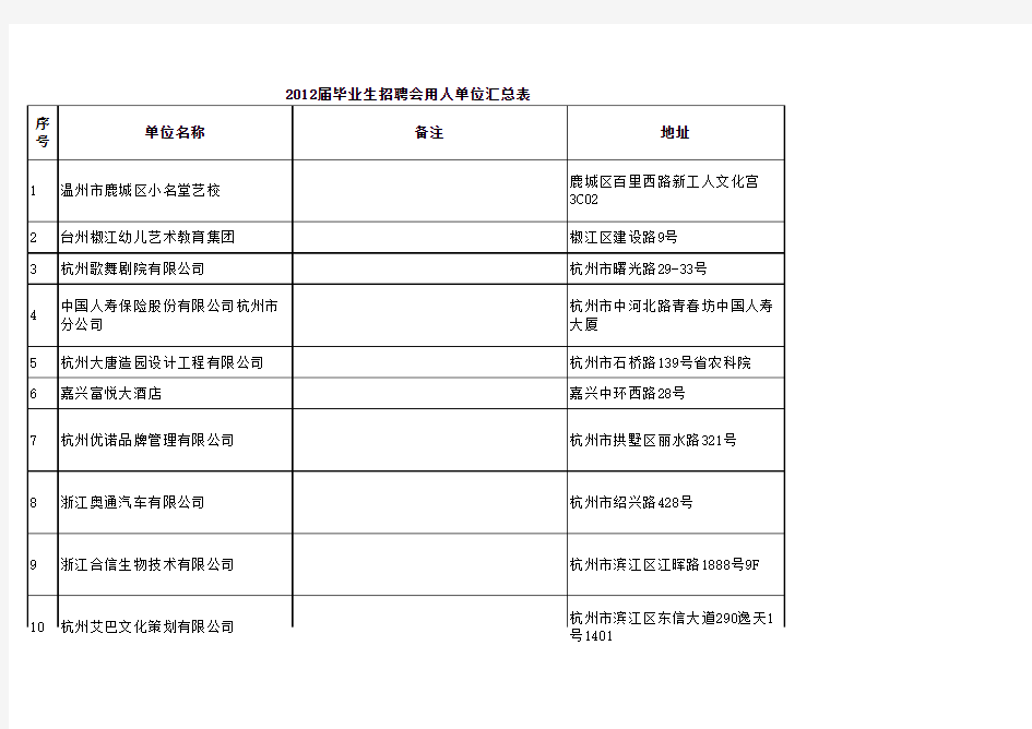 招聘会公司资料3