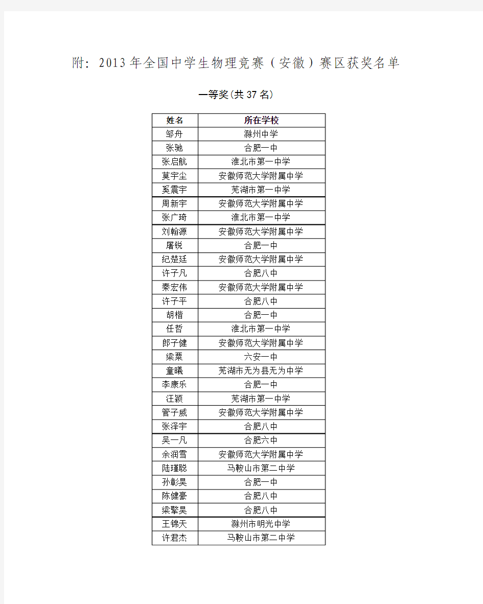 附2013年全国中学生物理竞赛(安徽)赛区获奖名单