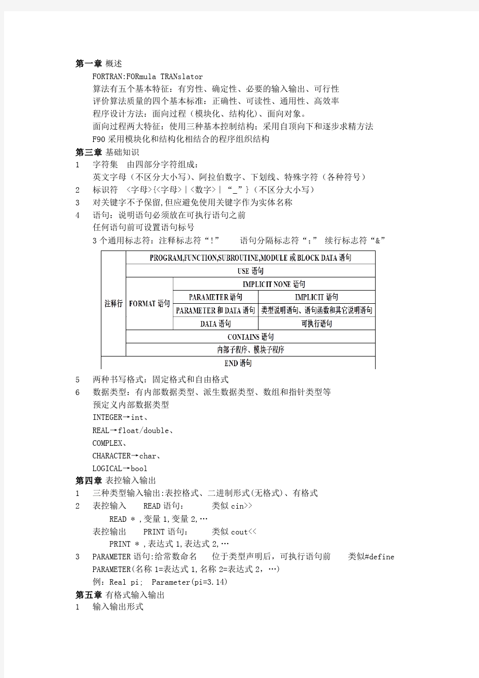 fortran语言复习总结