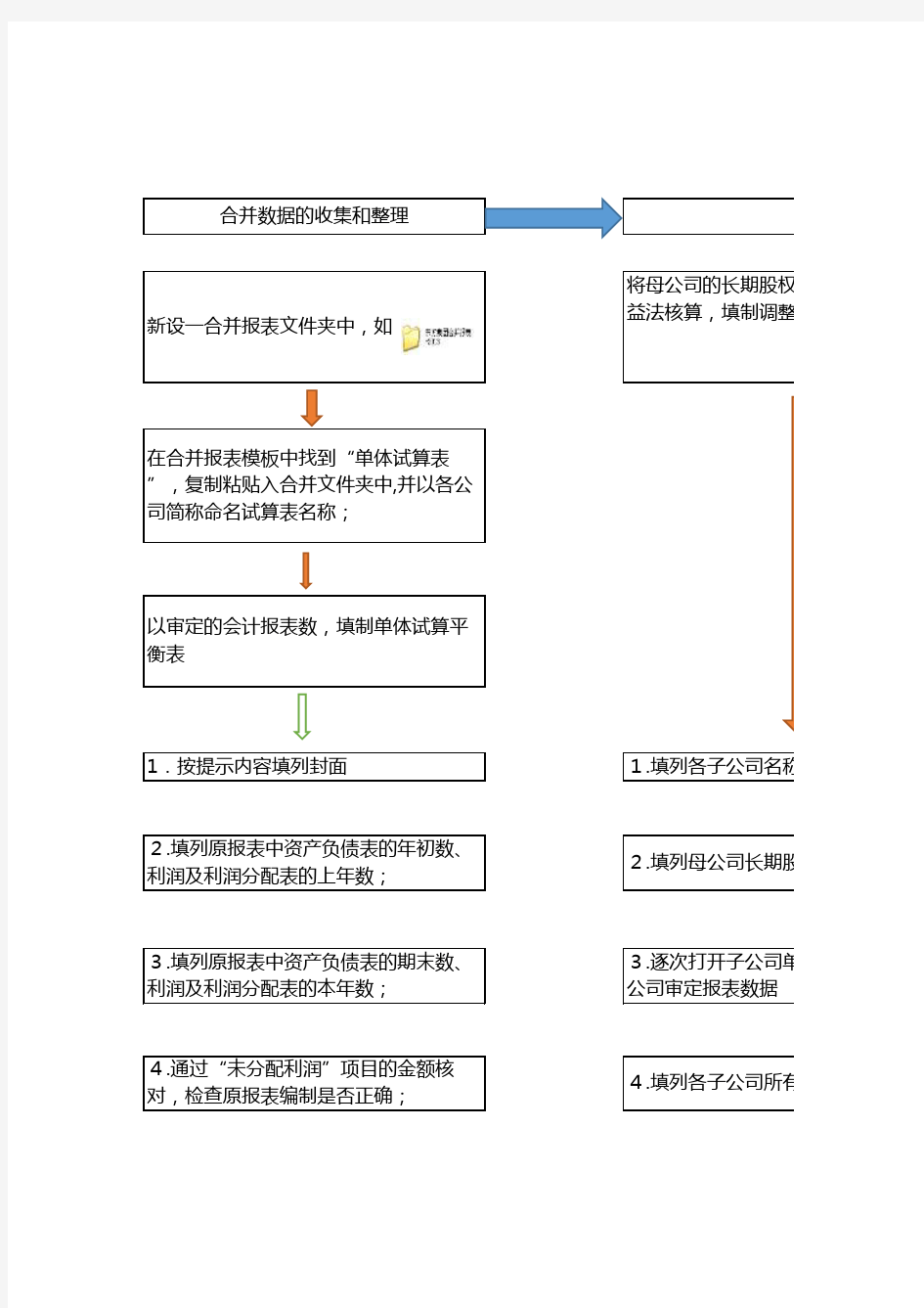 合并会计报表编制流程图