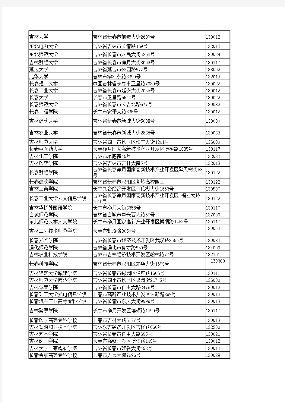 吉林省60所大专院校一览表