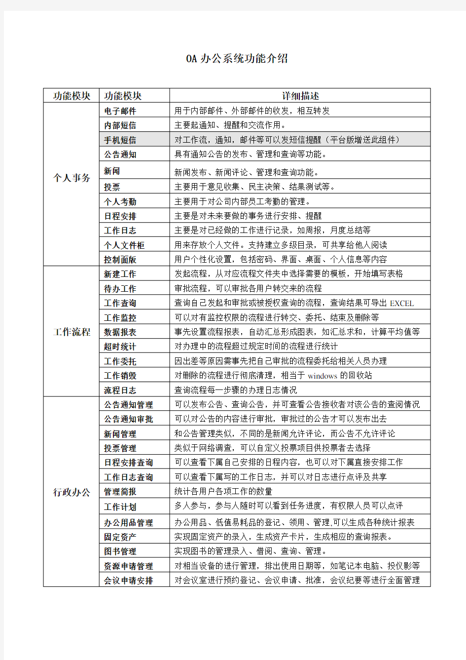 OA办公系统功能介绍