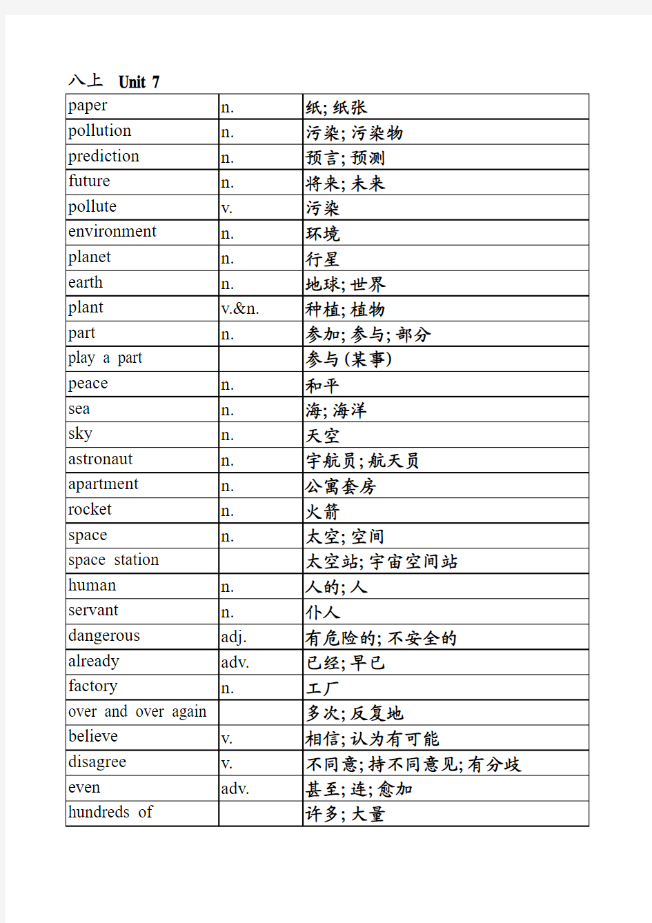 2013新版人教版八年级上册英语单词表unit7