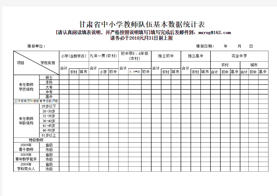 甘肃省中小学教师队伍基本数据统计表