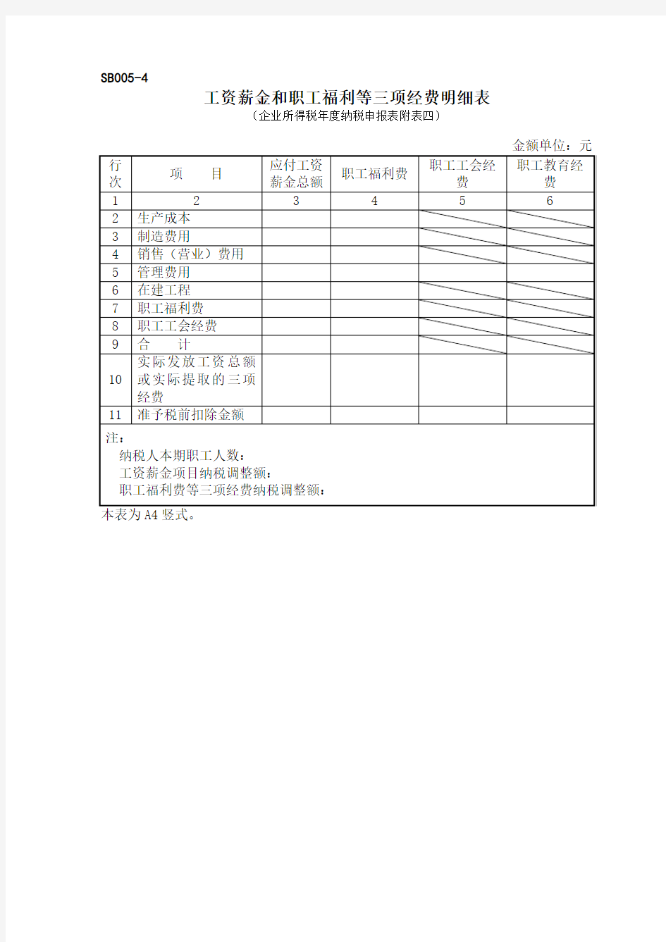 工资薪金和职工福利等三项经费明细表