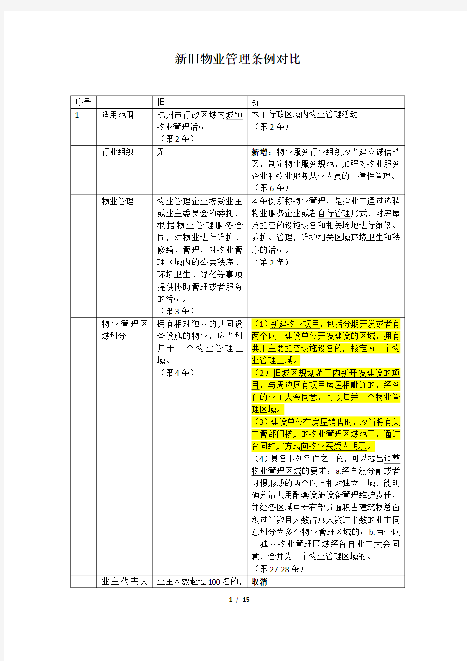 杭州市物业管理条例新旧对比