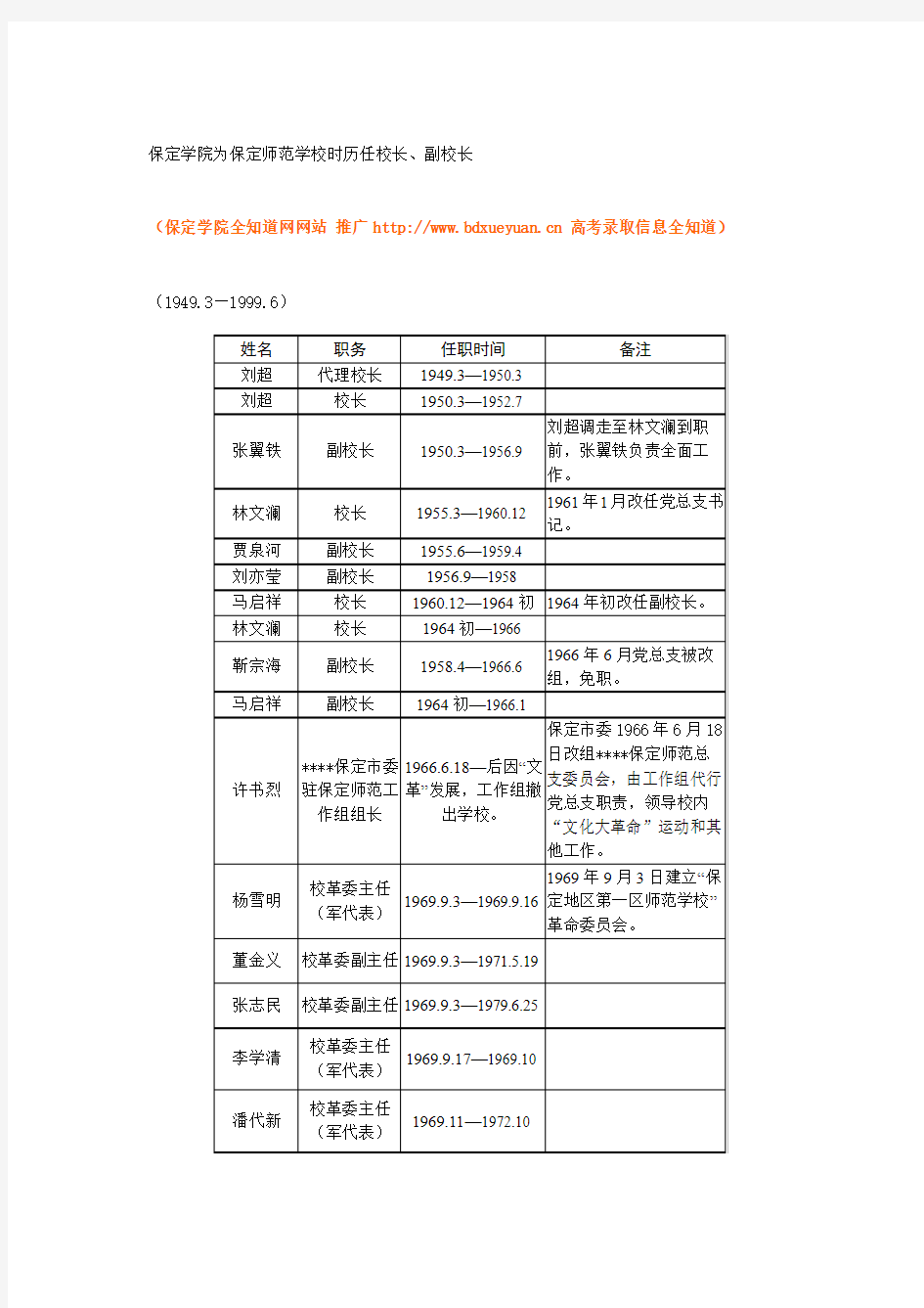 保定学院为保定师范学校时历任校长、副校长