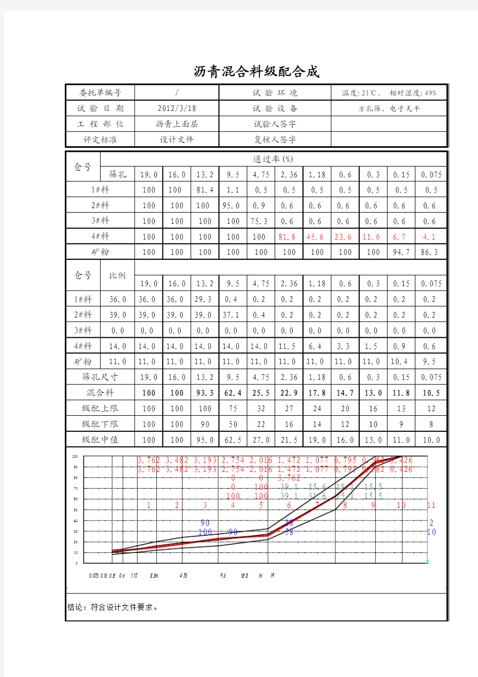 玄武岩SMA13合成级配