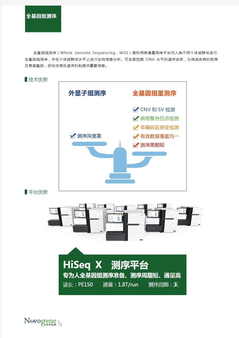 人类全基因组测序