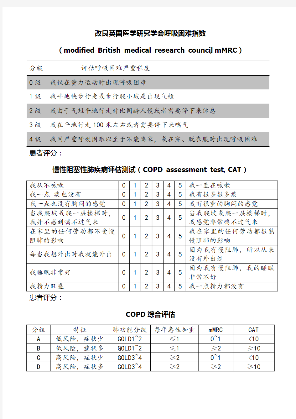 COPD评分(mMRC CAT)