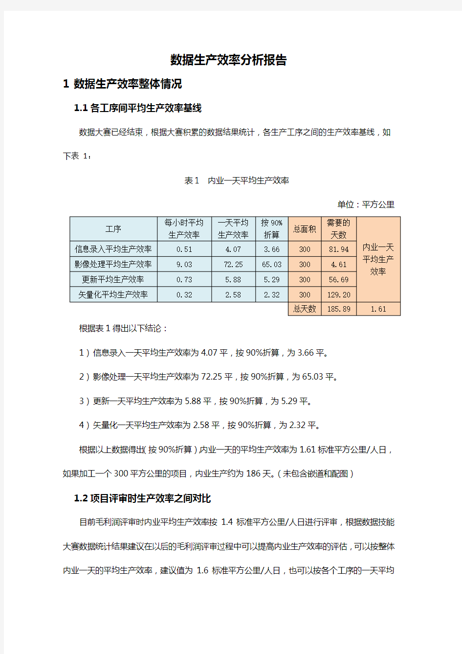 数据生产效率分析报告