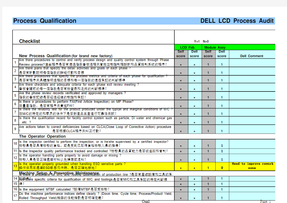Dell QPA Audit Checklist_scoring_final
