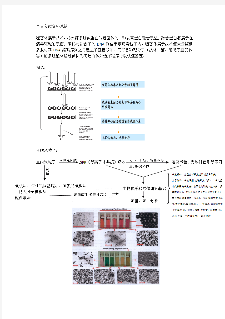 文献总结 纳米材料传感