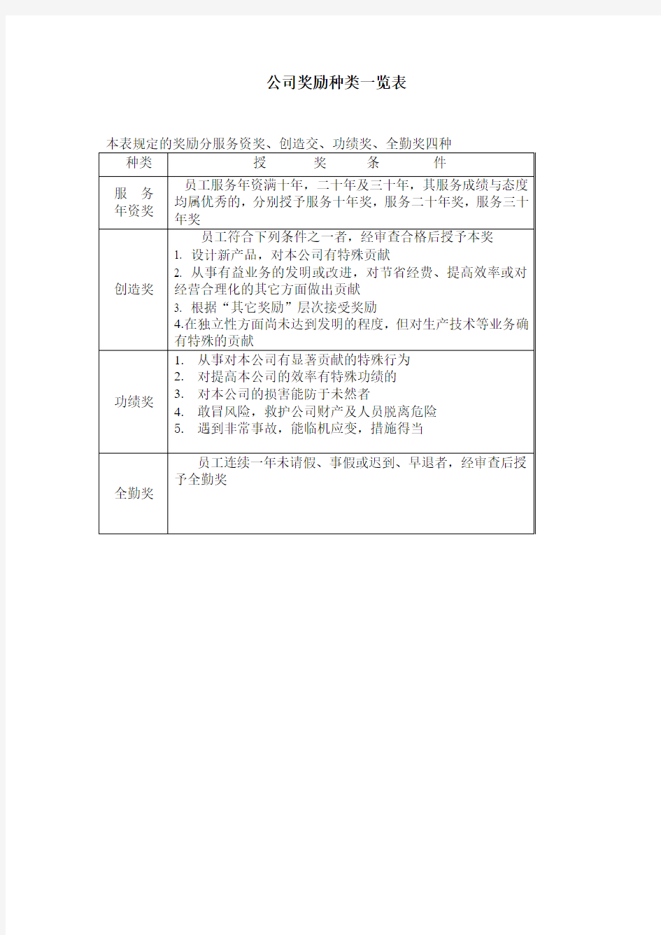 公司奖励种类一览表