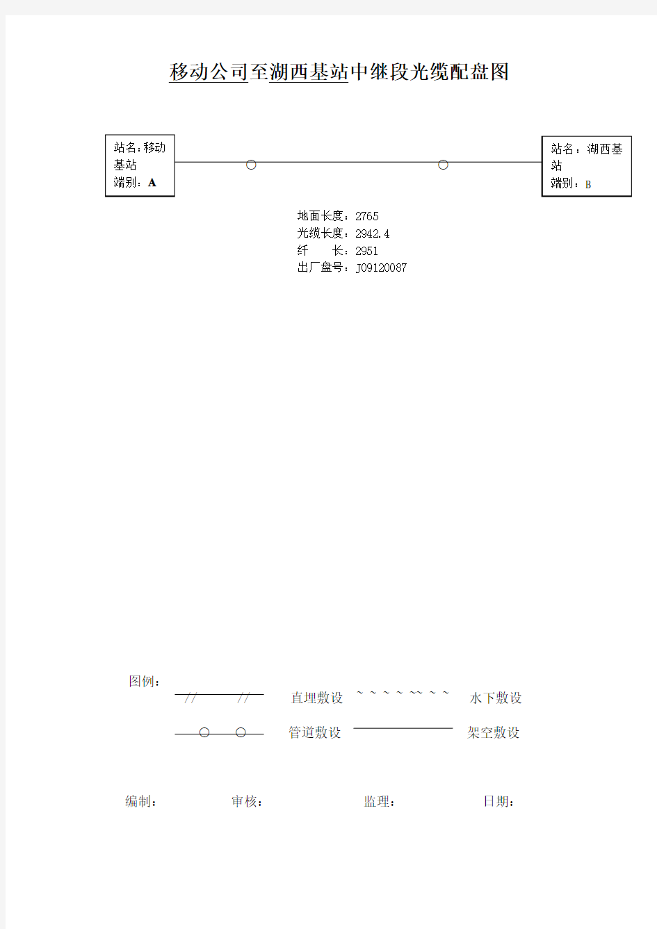 中继段衰减测试