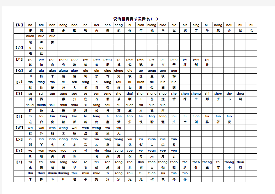 汉语拼音音节发音表(带汉字发音398个)