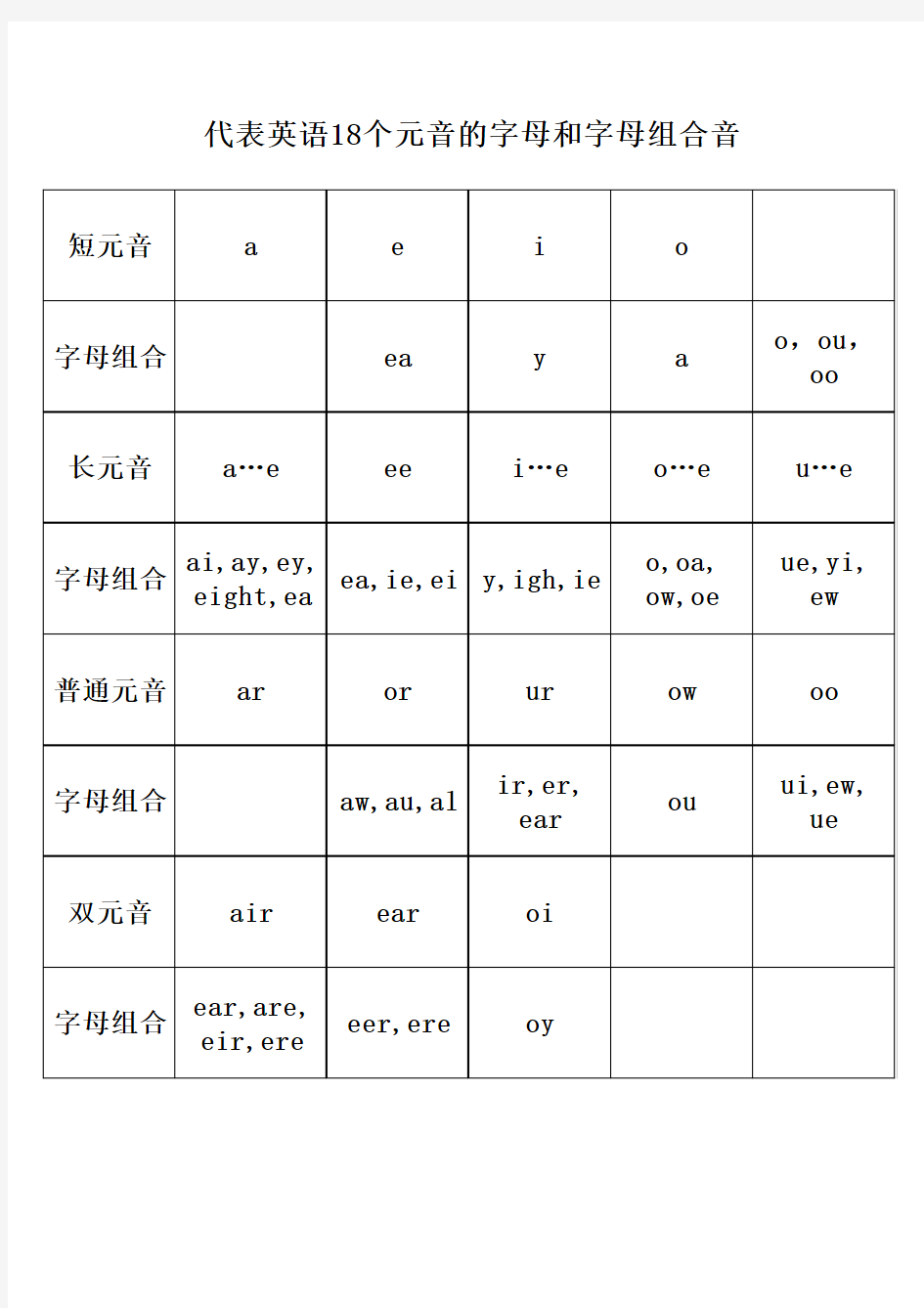 18元音字母和字母组合